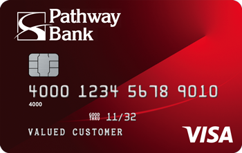 Personal Credit Cards